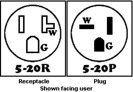 NEMA 5-20 plug and receptacle configuration diagram