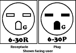 NEMA 6-30 plug and receptacle configuration diagram